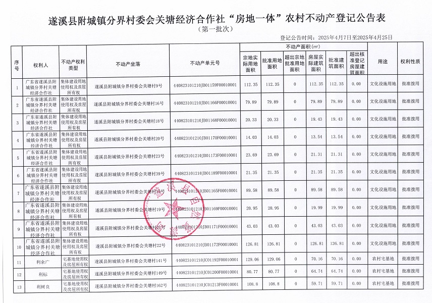 附城镇分界村委会关塘经济合作社不动产登记公告（第一批次）_页面_2.jpg