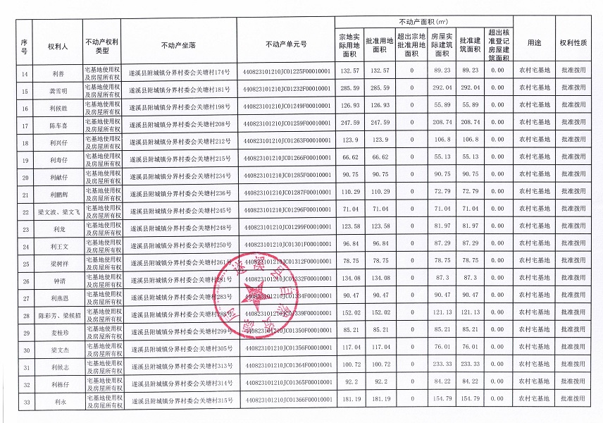 附城镇分界村委会关塘经济合作社不动产登记公告（第一批次）_页面_3.jpg