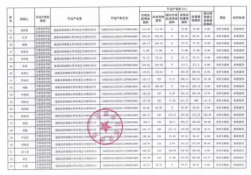 附城镇分界村委会关塘经济合作社不动产登记公告（第一批次）_页面_4.jpg