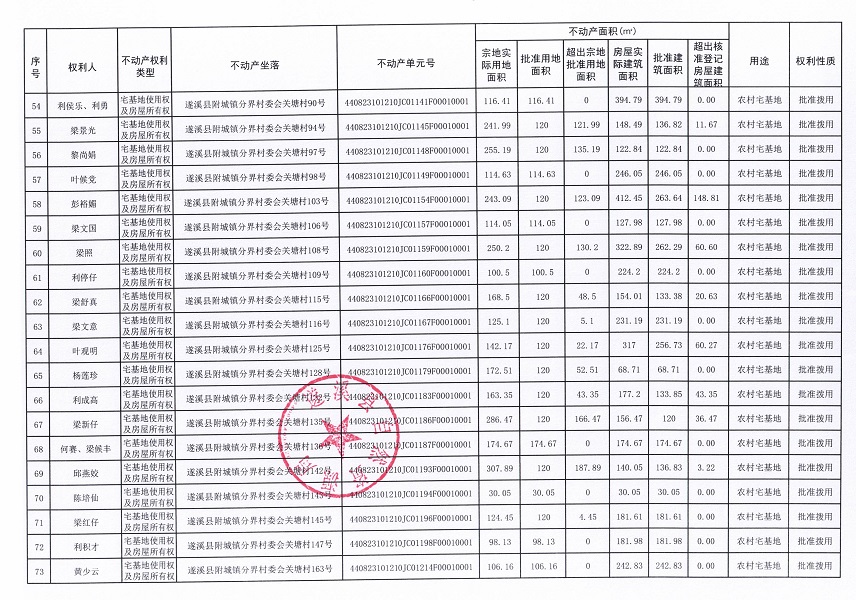 附城镇分界村委会关塘经济合作社不动产登记公告（第一批次）_页面_5.jpg