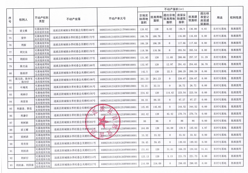 附城镇分界村委会关塘经济合作社不动产登记公告（第一批次）_页面_6.jpg