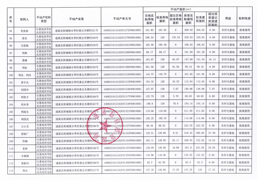 附城镇分界村委会关塘经济合作社不动产登记公告（第一批次）_页面_7.jpg