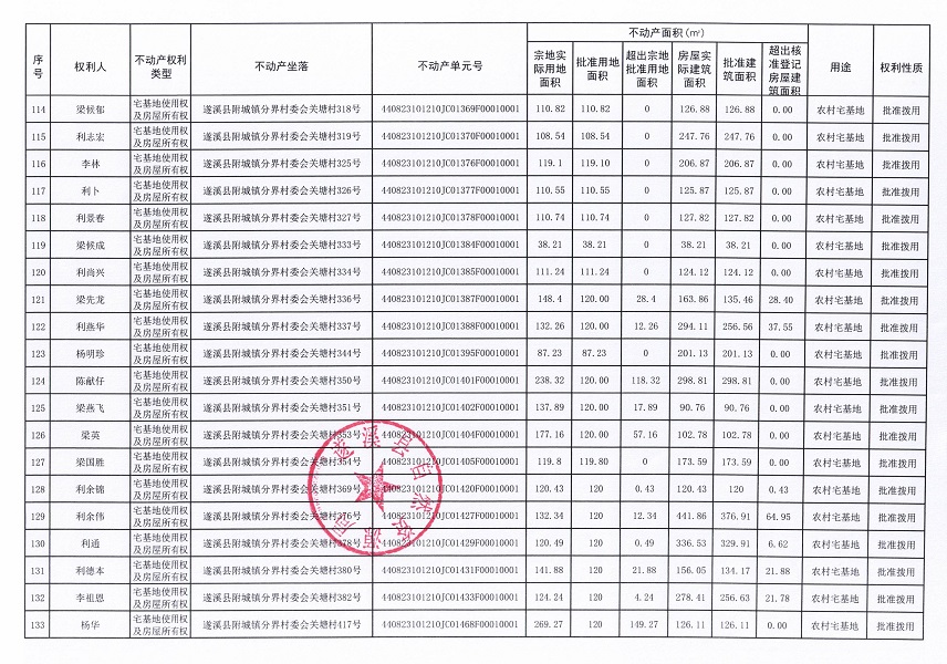 附城镇分界村委会关塘经济合作社不动产登记公告（第一批次）_页面_8.jpg