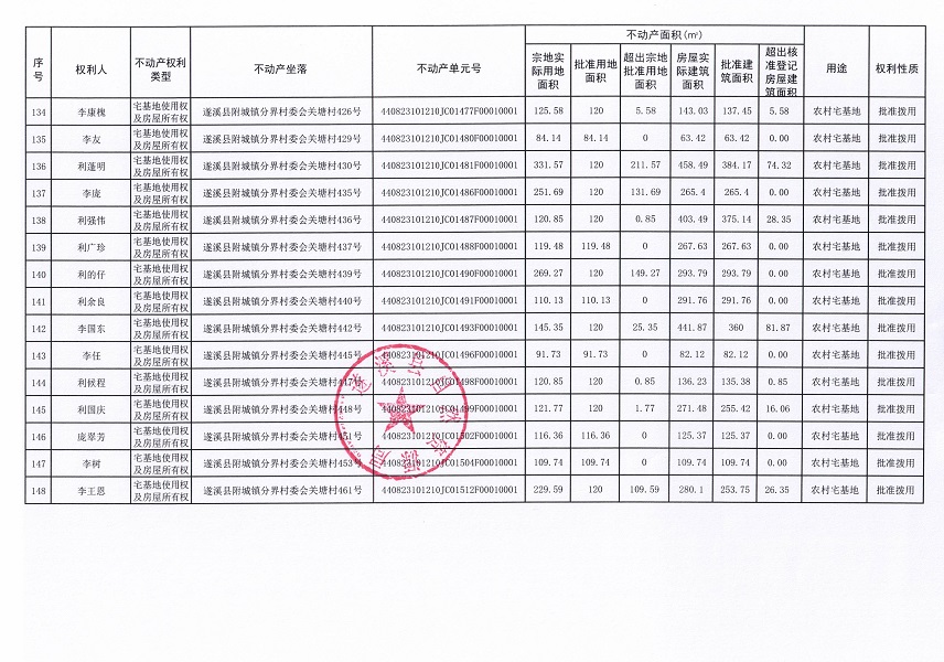 附城镇分界村委会关塘经济合作社不动产登记公告（第一批次）_页面_9.jpg