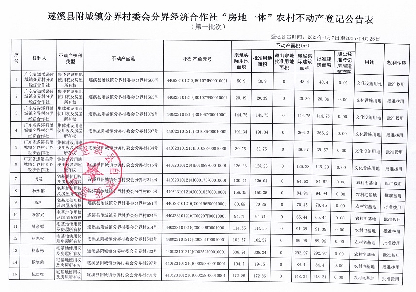 附城镇分界村委会分界经济合作社不动产登记公告（第一批次）_页面_02.jpg