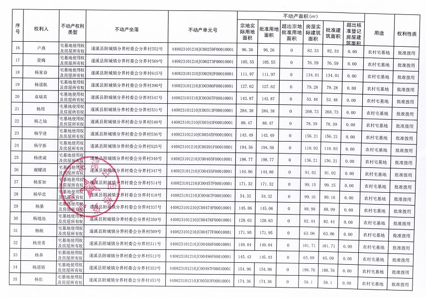 附城镇分界村委会分界经济合作社不动产登记公告（第一批次）_页面_03.jpg