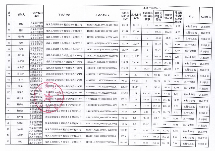 附城镇分界村委会分界经济合作社不动产登记公告（第一批次）_页面_05.jpg