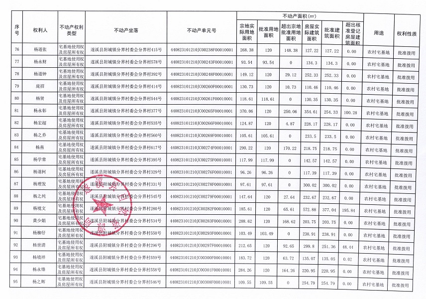 附城镇分界村委会分界经济合作社不动产登记公告（第一批次）_页面_06.jpg
