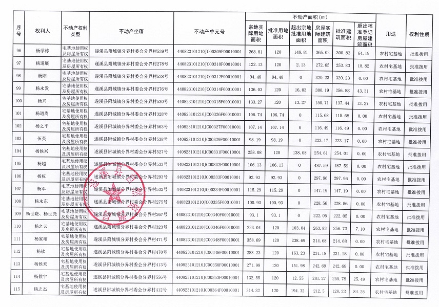 附城镇分界村委会分界经济合作社不动产登记公告（第一批次）_页面_07.jpg
