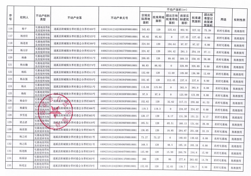 附城镇分界村委会分界经济合作社不动产登记公告（第一批次）_页面_08.jpg