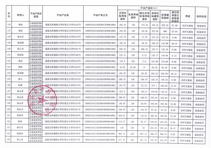 附城镇分界村委会分界经济合作社不动产登记公告（第一批次）_页面_09.jpg