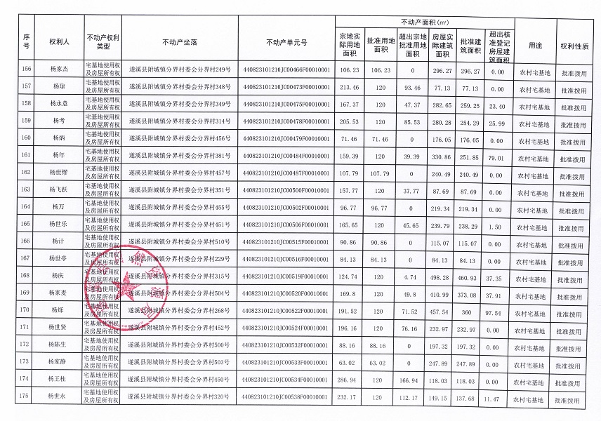附城镇分界村委会分界经济合作社不动产登记公告（第一批次）_页面_10.jpg