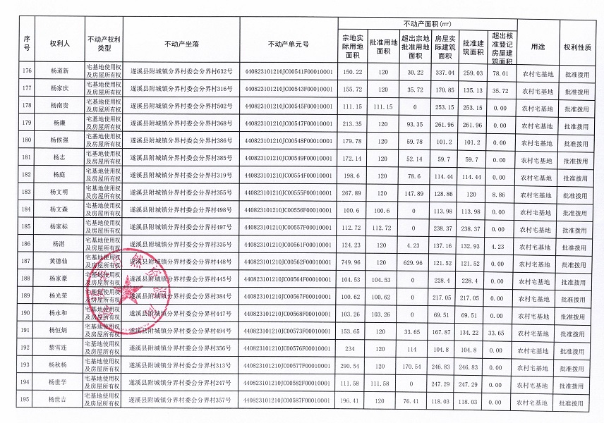 附城镇分界村委会分界经济合作社不动产登记公告（第一批次）_页面_11.jpg