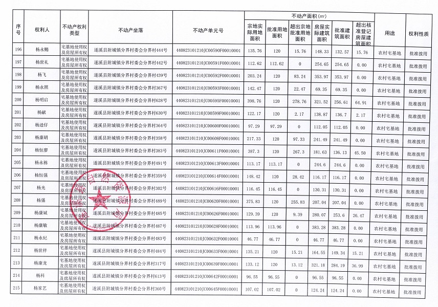 附城镇分界村委会分界经济合作社不动产登记公告（第一批次）_页面_12.jpg