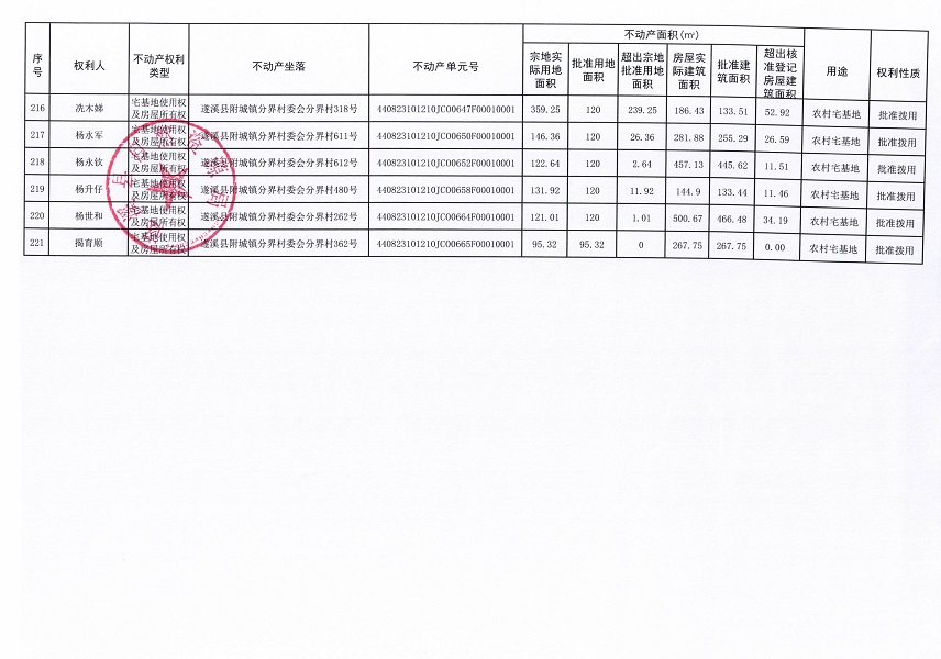 附城镇分界村委会分界经济合作社不动产登记公告（第一批次）_页面_13.jpg