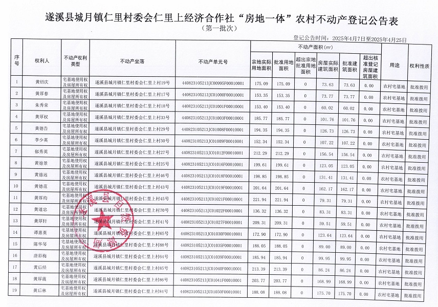 城月镇仁里村委会仁里上经济合作社不动产登记公告（第一批次）_页面_2.jpg
