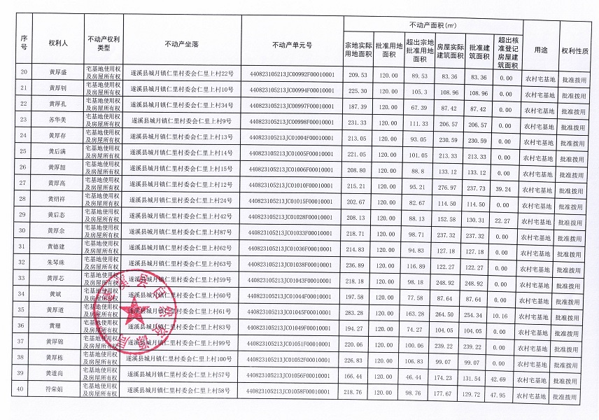 城月镇仁里村委会仁里上经济合作社不动产登记公告（第一批次）_页面_3.jpg