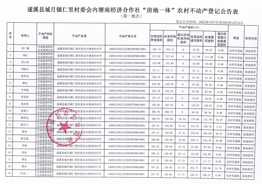 城月镇仁里村委会内塘南经济合作社不动产登记公告（第一批次）_页面_2.jpg