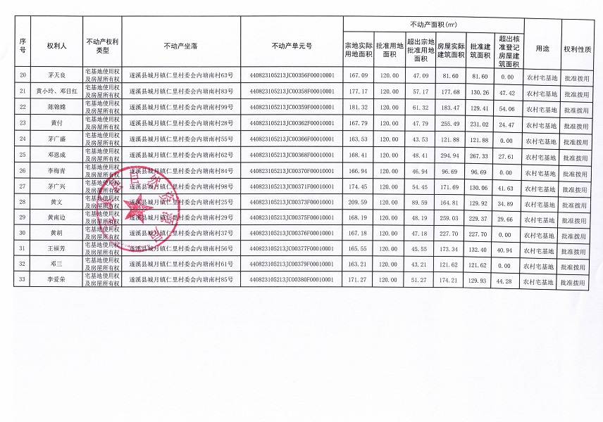 城月镇仁里村委会内塘南经济合作社不动产登记公告（第一批次）_页面_3.jpg