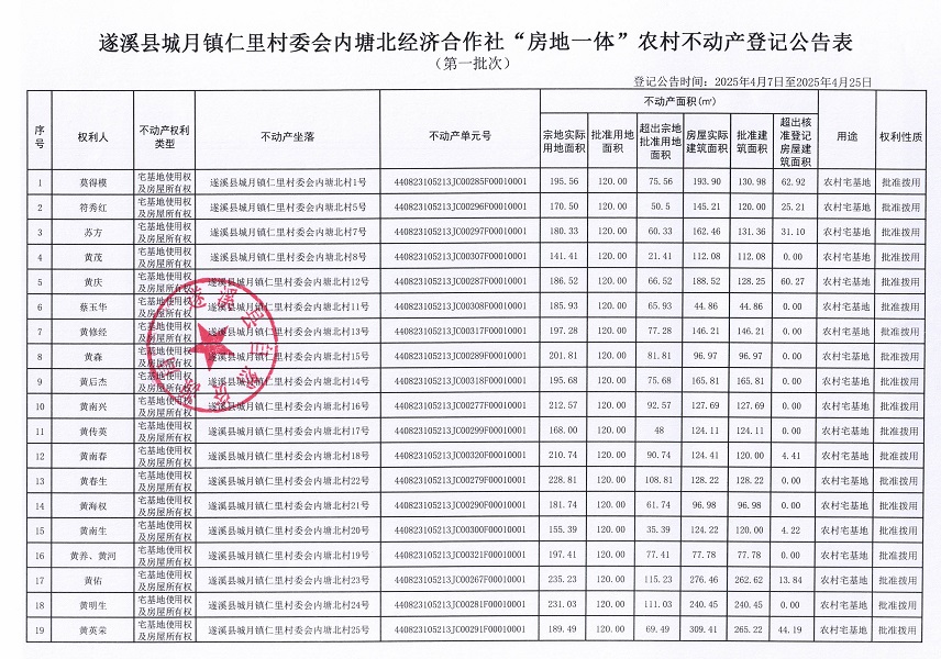 城月镇仁里村委会内塘北经济合作社不动产登记公告（第一批次）_页面_2.jpg