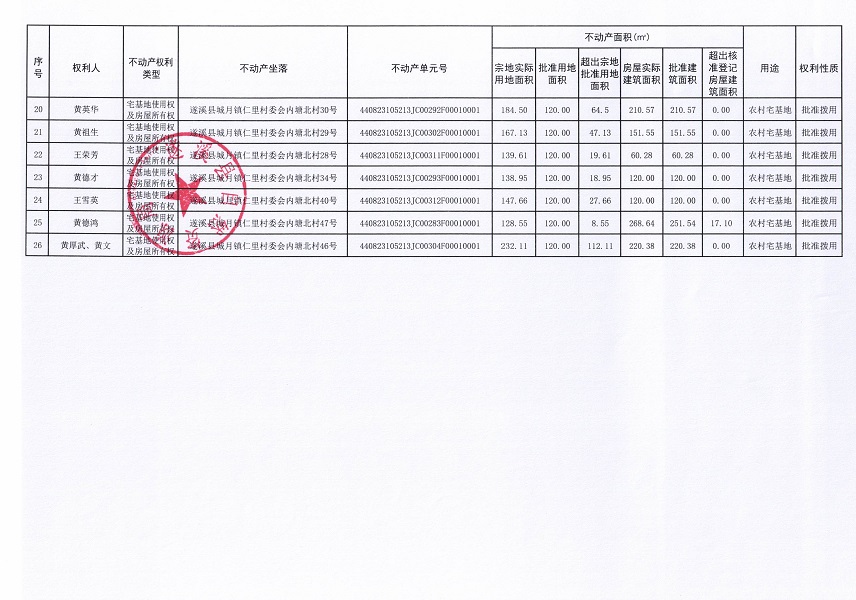 城月镇仁里村委会内塘北经济合作社不动产登记公告（第一批次）_页面_3.jpg