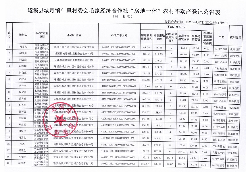 城月镇仁里村委会毛家经济合作社不动产登记公告（第一批次）_页面_2.jpg