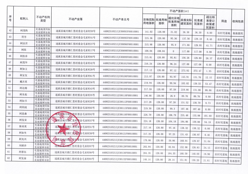 城月镇仁里村委会毛家经济合作社不动产登记公告（第一批次）_页面_4.jpg