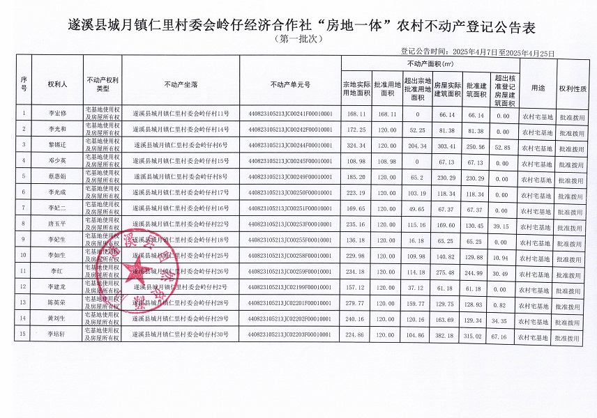 城月镇仁里村委会岭仔经济合作社不动产登记公告（第一批次）_页面_2.jpg
