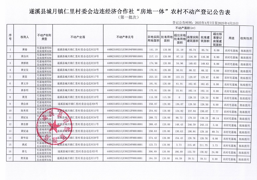 城月镇仁里村委会边连经济合作社不动产登记公告（第一批次）_页面_2.jpg