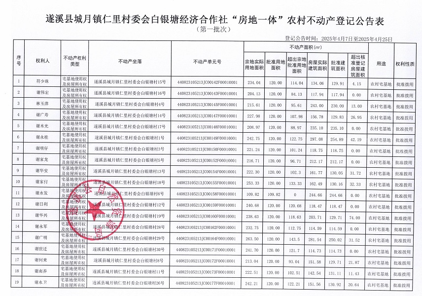 城月镇仁里村委会白银塘经济合作社不动产登记公告（第一批次）_页面_2.jpg