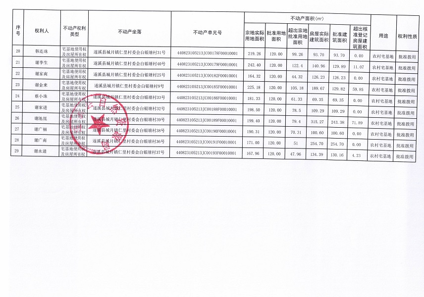 城月镇仁里村委会白银塘经济合作社不动产登记公告（第一批次）_页面_3.jpg