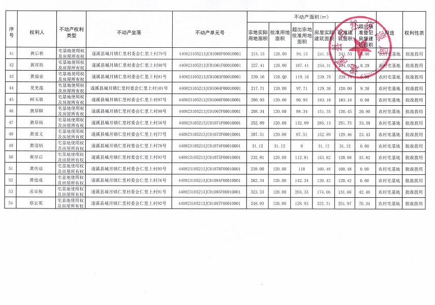 城月镇仁里村委会仁里上经济合作社不动产登记公告（第一批次）_页面_4.jpg