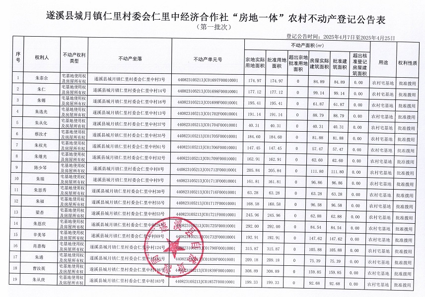 城月镇仁里村委会仁里中经济合作社不动产登记公告（第一批次）_页面_2.jpg