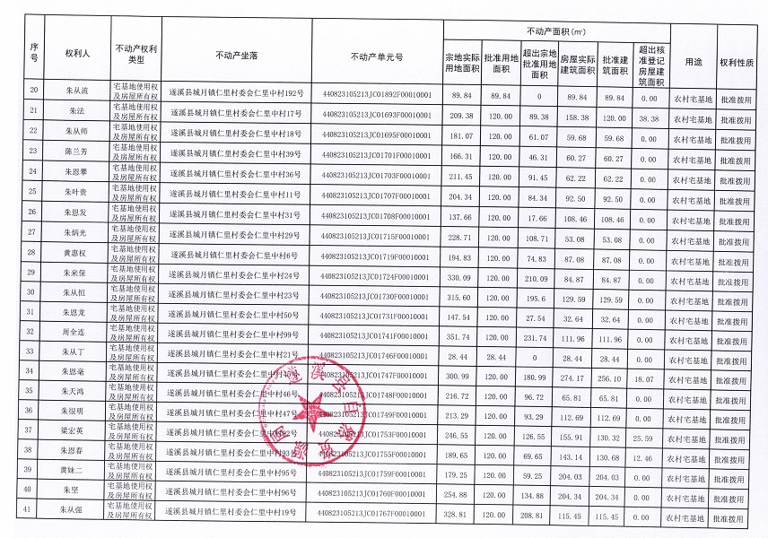 城月镇仁里村委会仁里中经济合作社不动产登记公告（第一批次）_页面_3.jpg