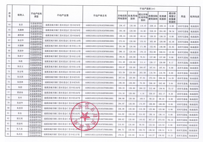 城月镇仁里村委会仁里中经济合作社不动产登记公告（第一批次）_页面_5.jpg