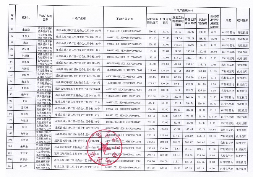城月镇仁里村委会仁里中经济合作社不动产登记公告（第一批次）_页面_6.jpg