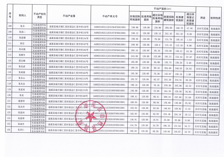 城月镇仁里村委会仁里中经济合作社不动产登记公告（第一批次）_页面_7.jpg