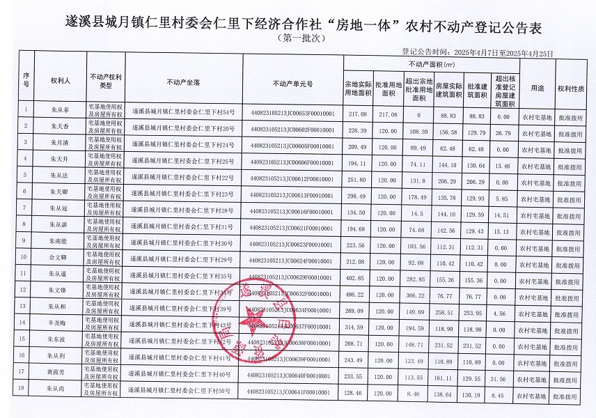 城月镇仁里村委会仁里下经济合作社不动产登记公告（第一批次）_页面_2.jpg