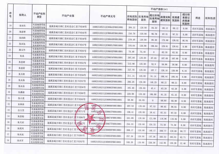 城月镇仁里村委会仁里下经济合作社不动产登记公告（第一批次）_页面_3.jpg