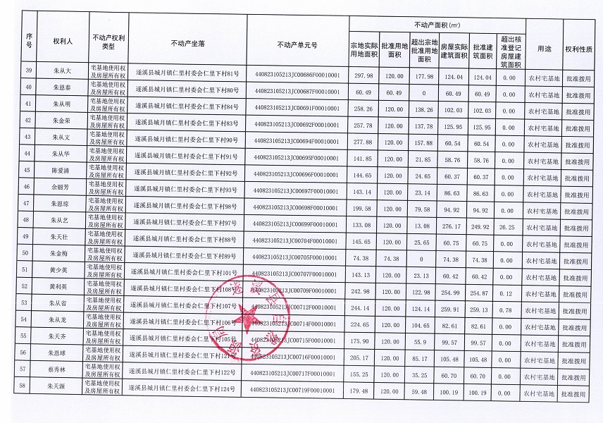 城月镇仁里村委会仁里下经济合作社不动产登记公告（第一批次）_页面_4.jpg