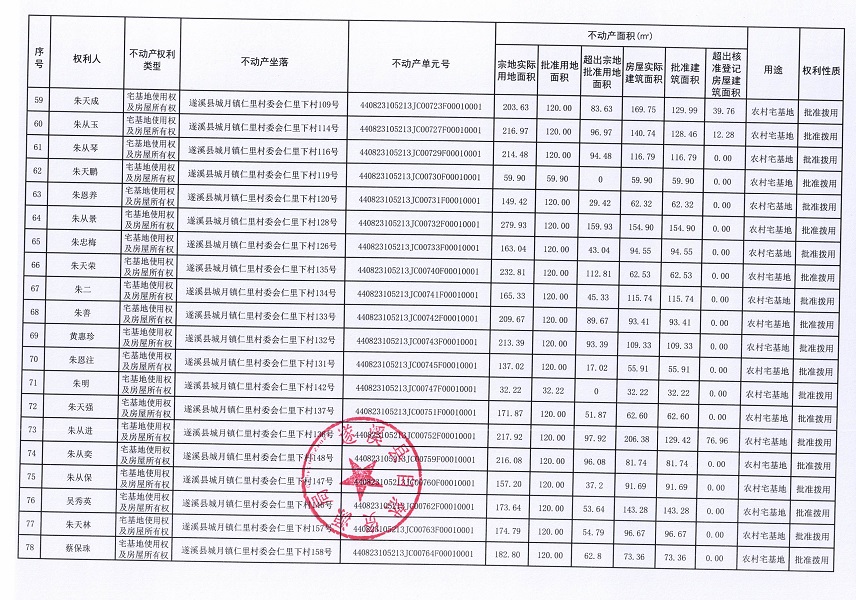 城月镇仁里村委会仁里下经济合作社不动产登记公告（第一批次）_页面_5.jpg