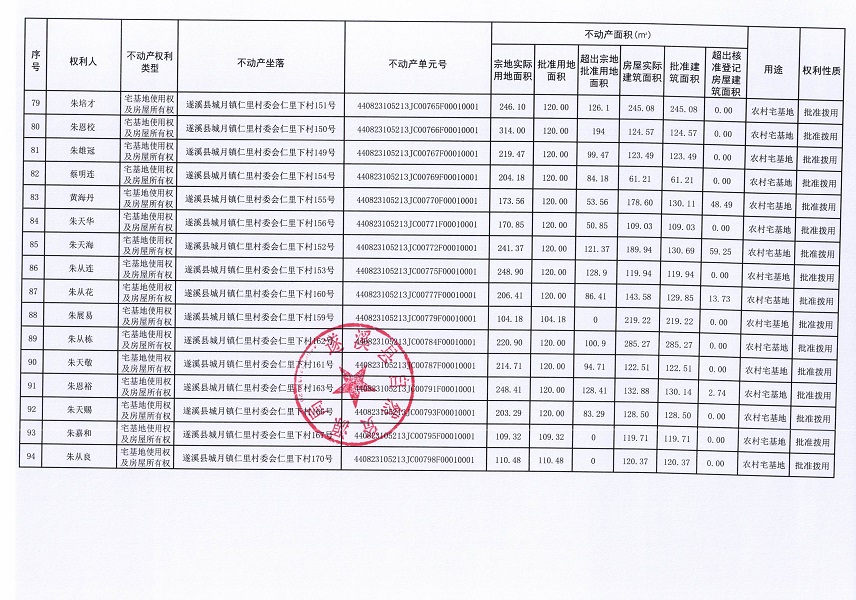 城月镇仁里村委会仁里下经济合作社不动产登记公告（第一批次）_页面_6.jpg