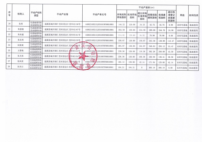 城月镇仁里村委会仁里外经济合作社不动产登记公告（第一批次）_页面_3.jpg