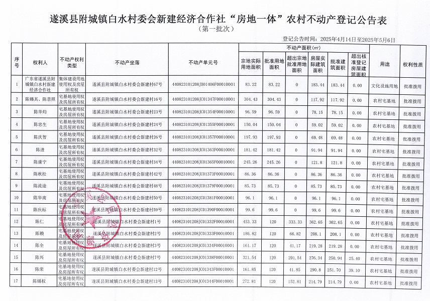 附城镇白水村委会新建经济合作社不动产登记公告（第一批次）_页面_2.jpg
