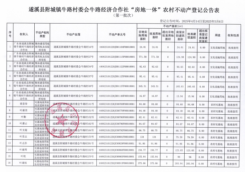 附城镇牛路村委会牛路经济合作社不动产登记公告（第一批次）_页面_02.jpg