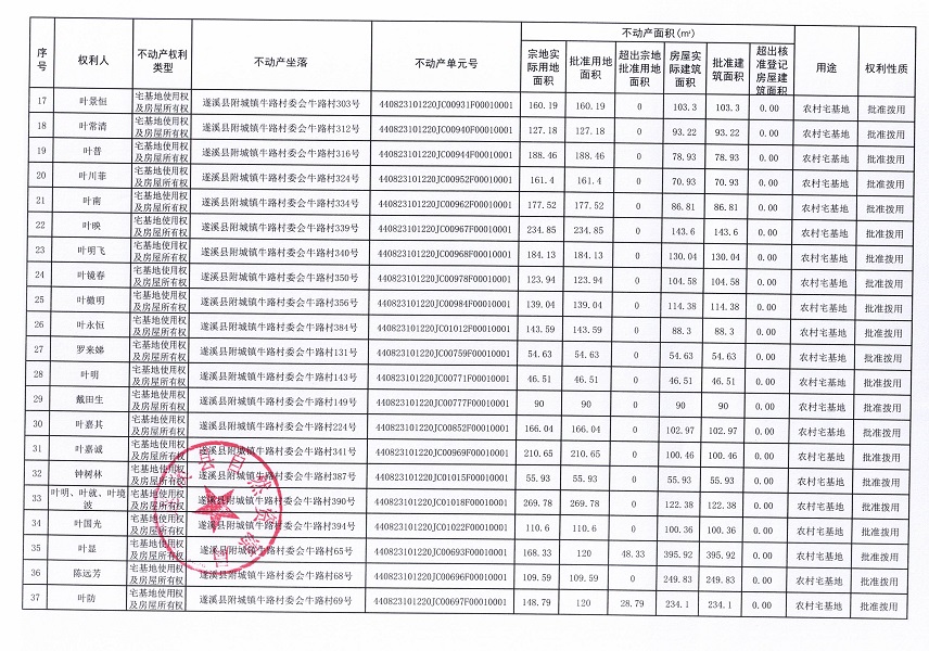 附城镇牛路村委会牛路经济合作社不动产登记公告（第一批次）_页面_03.jpg