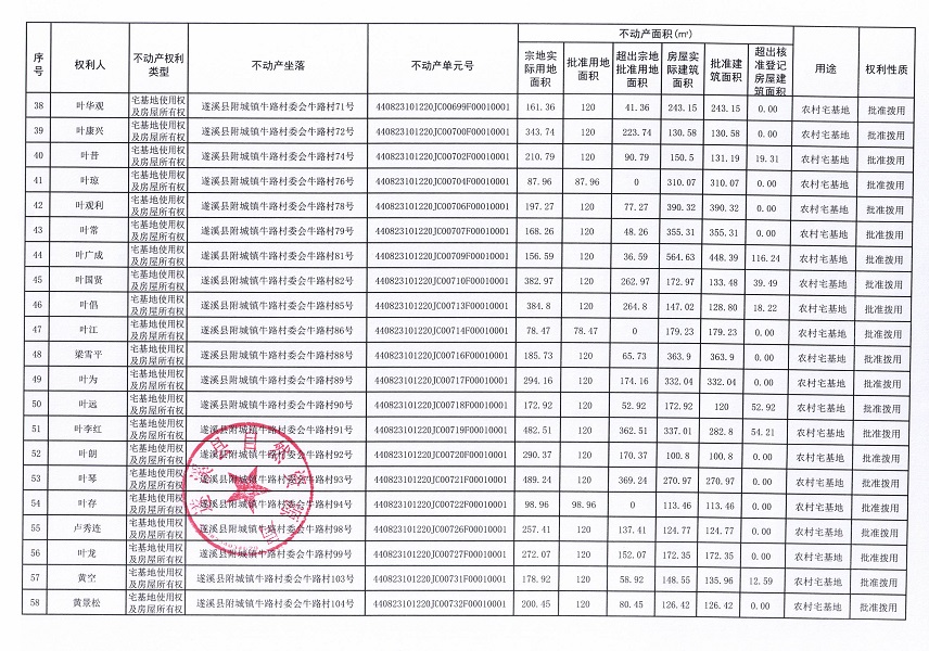 附城镇牛路村委会牛路经济合作社不动产登记公告（第一批次）_页面_04.jpg