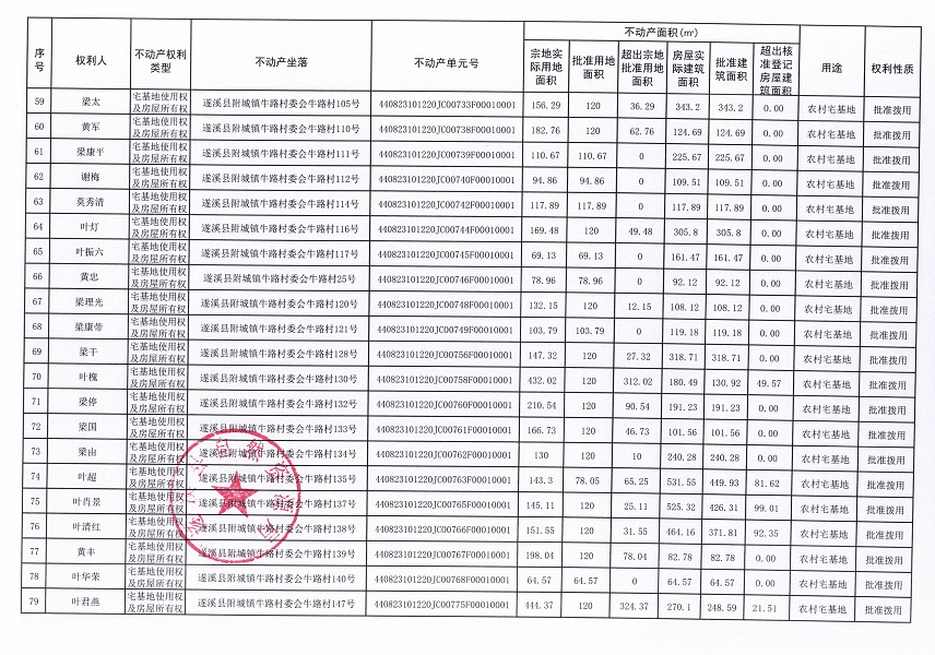 附城镇牛路村委会牛路经济合作社不动产登记公告（第一批次）_页面_05.jpg