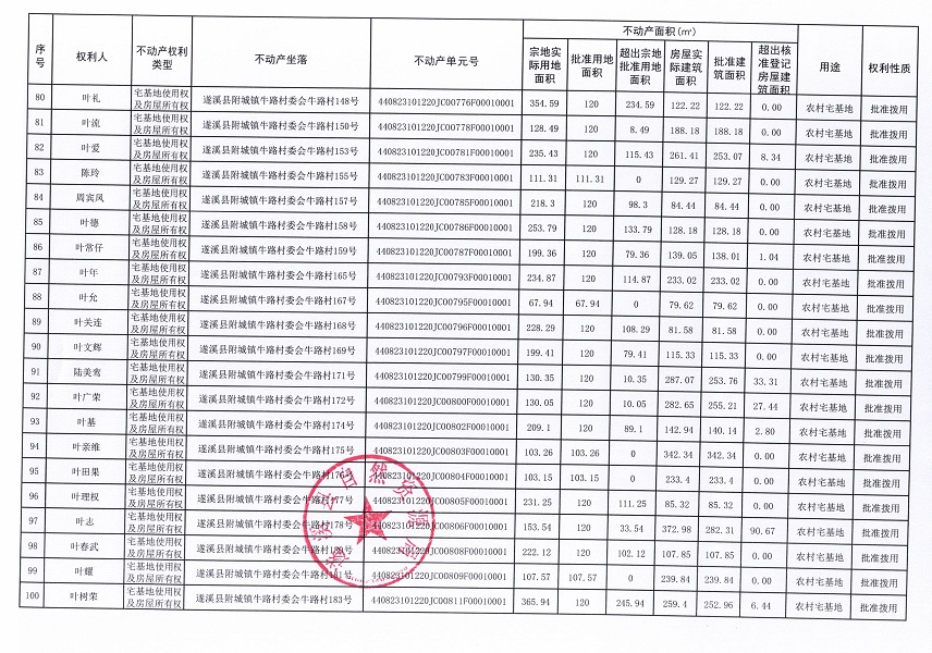附城镇牛路村委会牛路经济合作社不动产登记公告（第一批次）_页面_06.jpg
