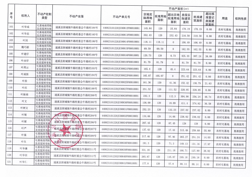 附城镇牛路村委会牛路经济合作社不动产登记公告（第一批次）_页面_07.jpg